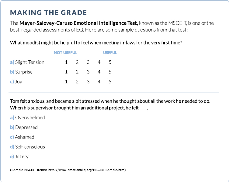 Are Resumes Passe Enter The Eq Test Getfive