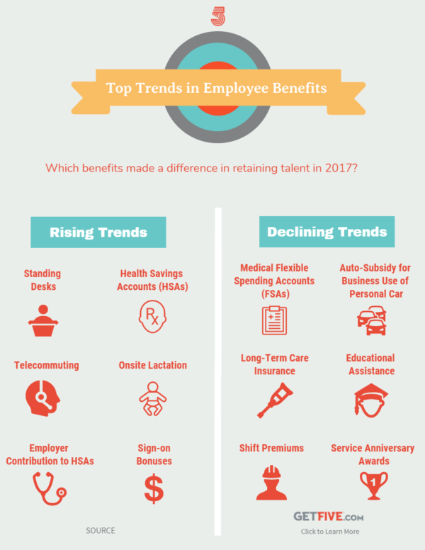Top employee benefits Employee benefit trends GetFive