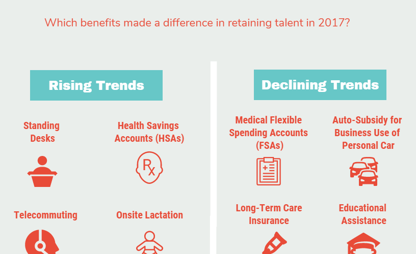 Top employee benefits Employee benefit trends GetFive