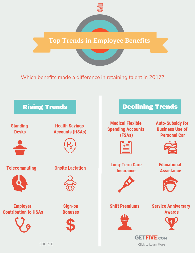 top-employee-benefits-employee-benefit-trends-getfive