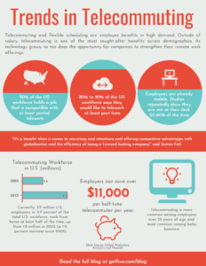 benefits of telecommuting