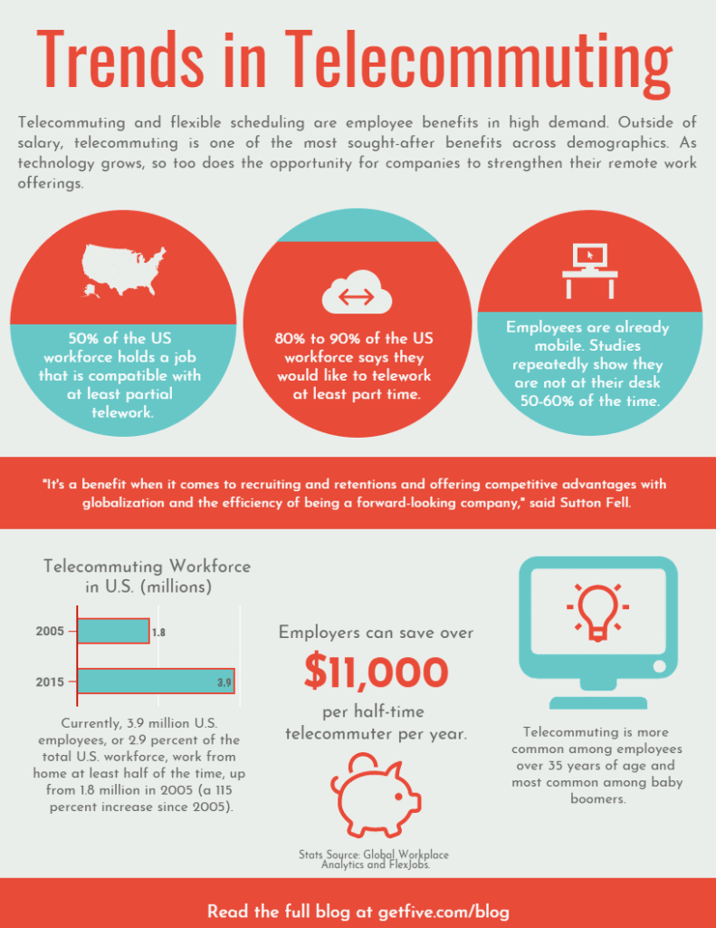 trends HR Company benefits GetFive