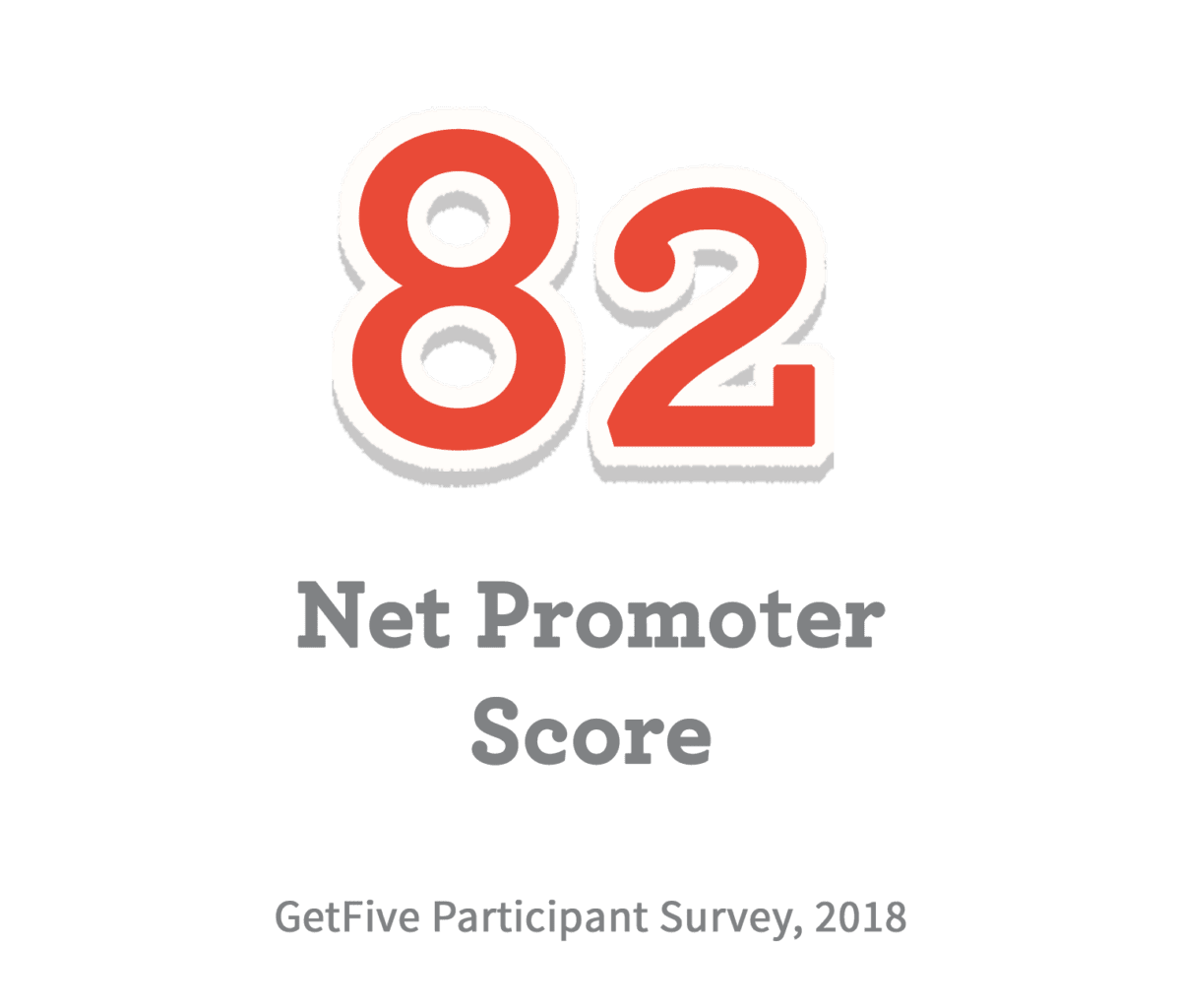 82 Net Promoter Score